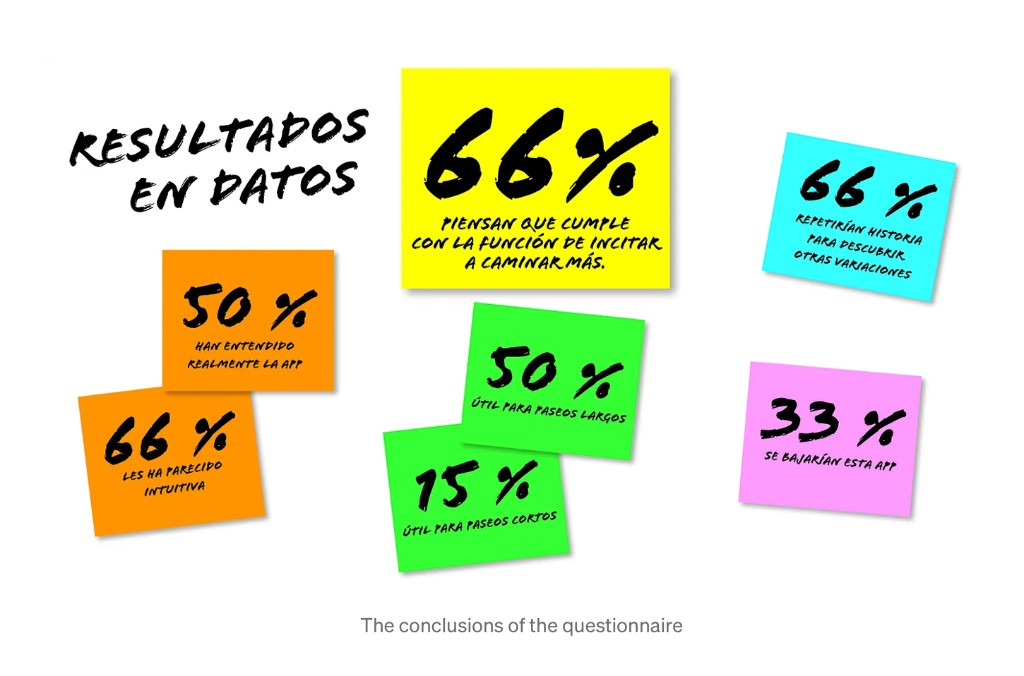 Basic UX/UI approach — questionnaire results